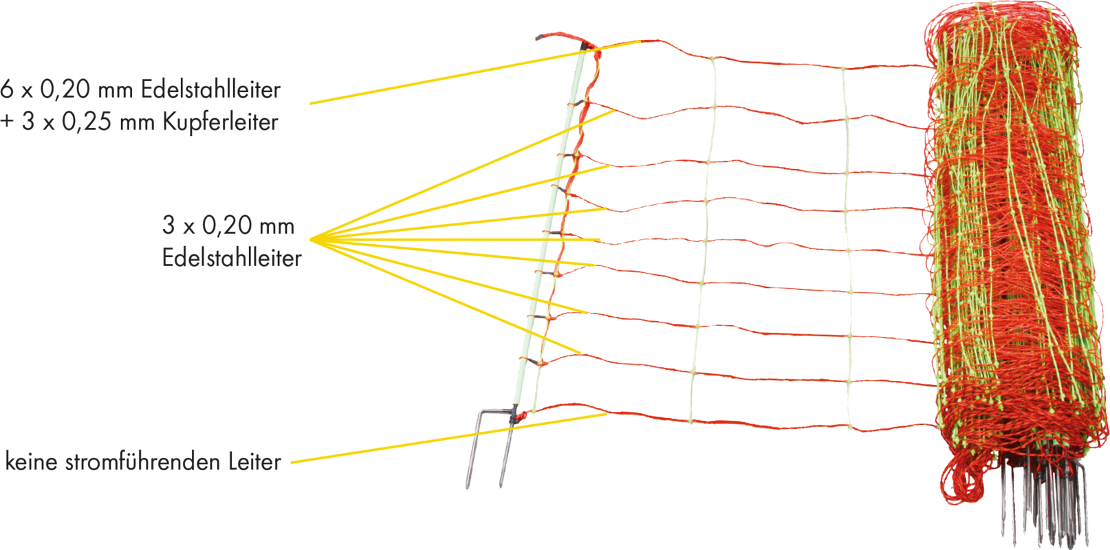 Schrikdraadnet combi 90cm hoog dubbele punt, 50m