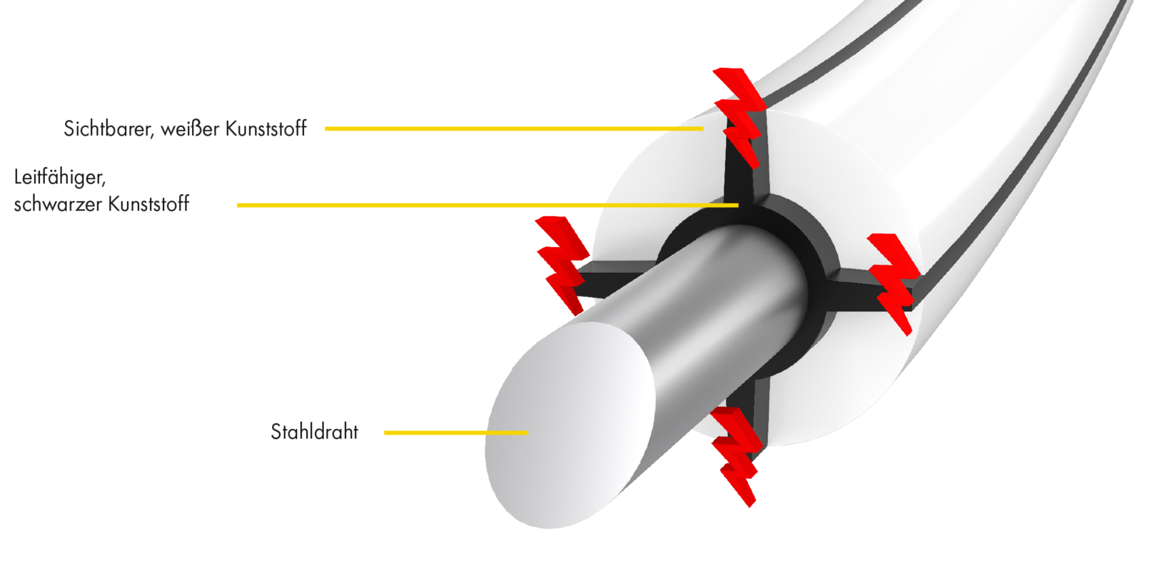 HippoWire Pferdezaundraht, weiß, leitfähiger Kunststoffmantel, d= 7 mm, 250 m