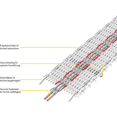 Tornado XL lint 12,5mm wit/rood 200m rol