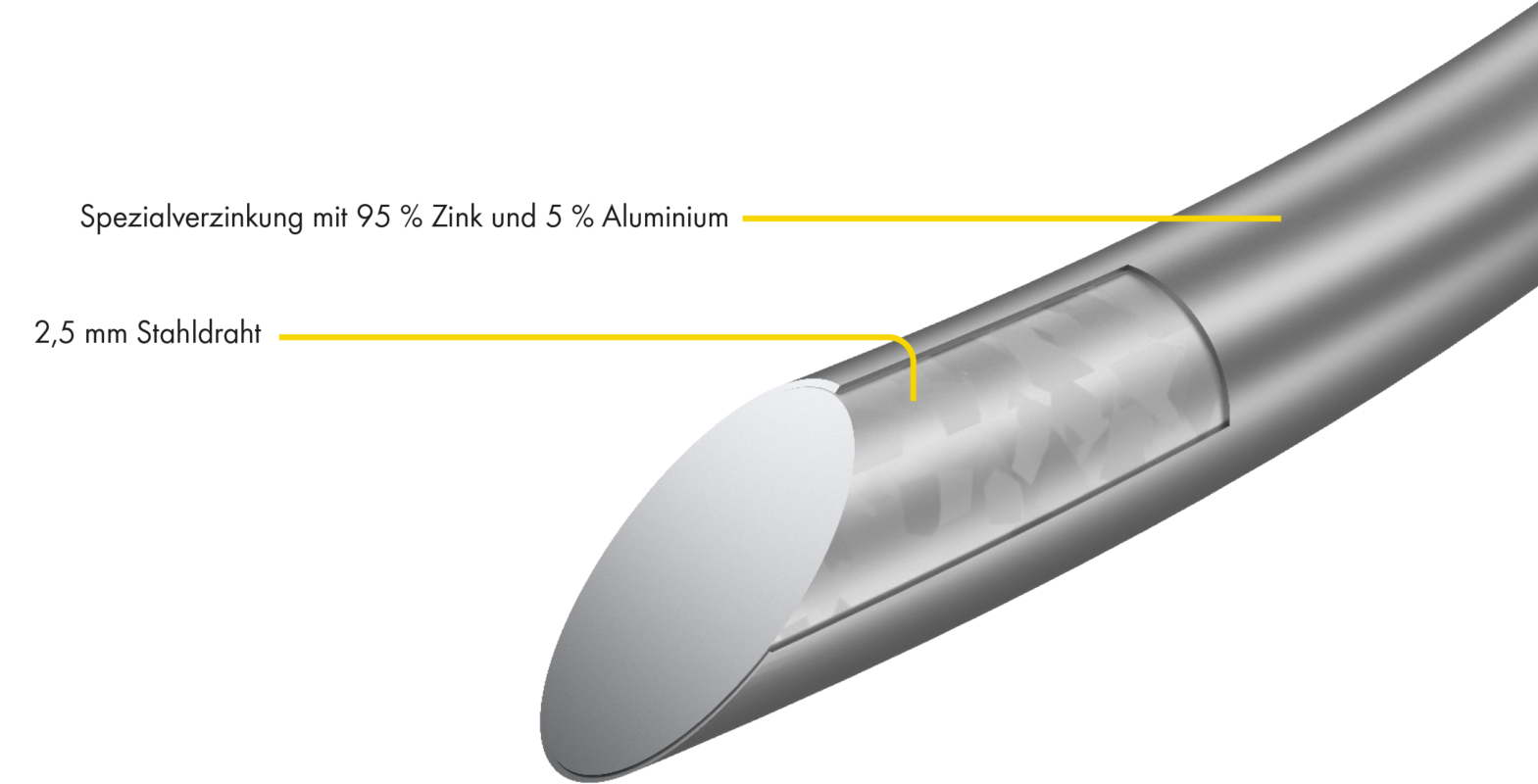Tornado-Stahldraht, d= 2,5 mm, dick verzinkt, alulegiert, 25 kg Rolle ca. 625m