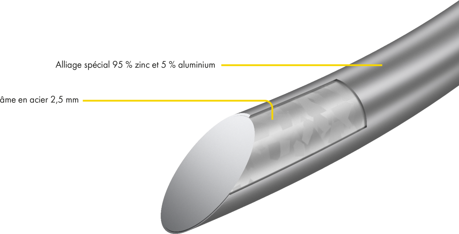 Fil d'acier TORNADO, d= 2,5 mm, rlx de 25 kg, environ 625 m