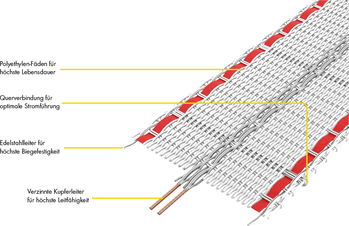 Ruban TORNADO XL 20 mm, blanc/rouge, 2 cuivre d= 0,30, 6 inox  d= 0,20, rlx de 400 m