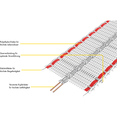 Ruban TORNADO XL 20 mm, blanc/rouge, 2 cuivre d= 0,30, 6 inox  d= 0,20, rlx de 400 m