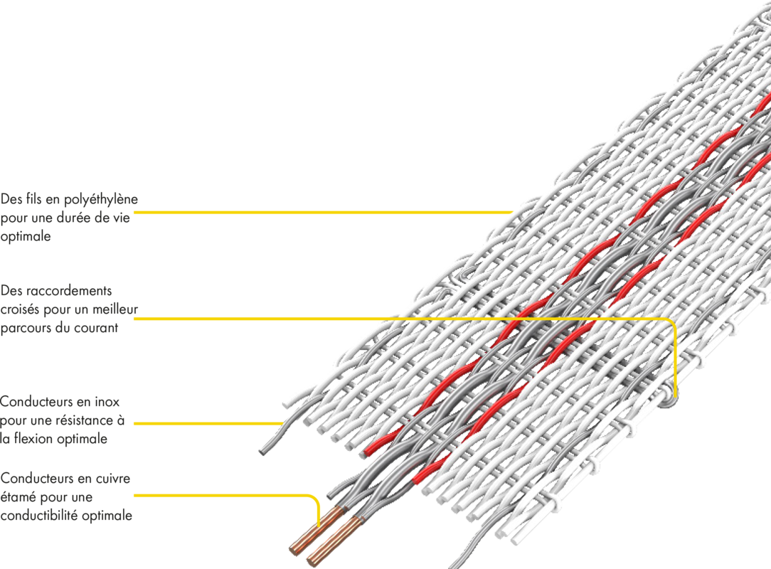 Ruban TORNADO XL 12,5mm, blanc/rouge, 2 cuivre d= 0,30, 5 inox d= 0,20, rlx de 400 m